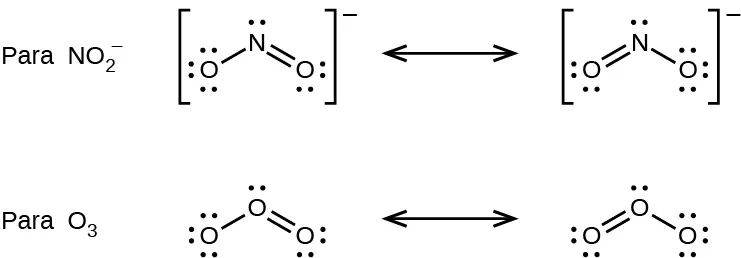 Se muestran un par de estructuras Lewis con una flecha de doble punta entre el mismo. La estructura de la izquierda del primer par muestra un átomo de nitrógeno con un par solitario de electrones unido con enlace simple a un átomo de oxígeno con tres pares solitarios de electrones. También tiene un doble enlace con un oxígeno con dos pares solitarios de electrones. La imagen derecha de este par representa la imagen invertida de la izquierda. Ambas imágenes están rodeadas de corchetes y tienen un signo negativo en superíndice. Están marcados "Para N O subíndice dos superíndice signo negativo"