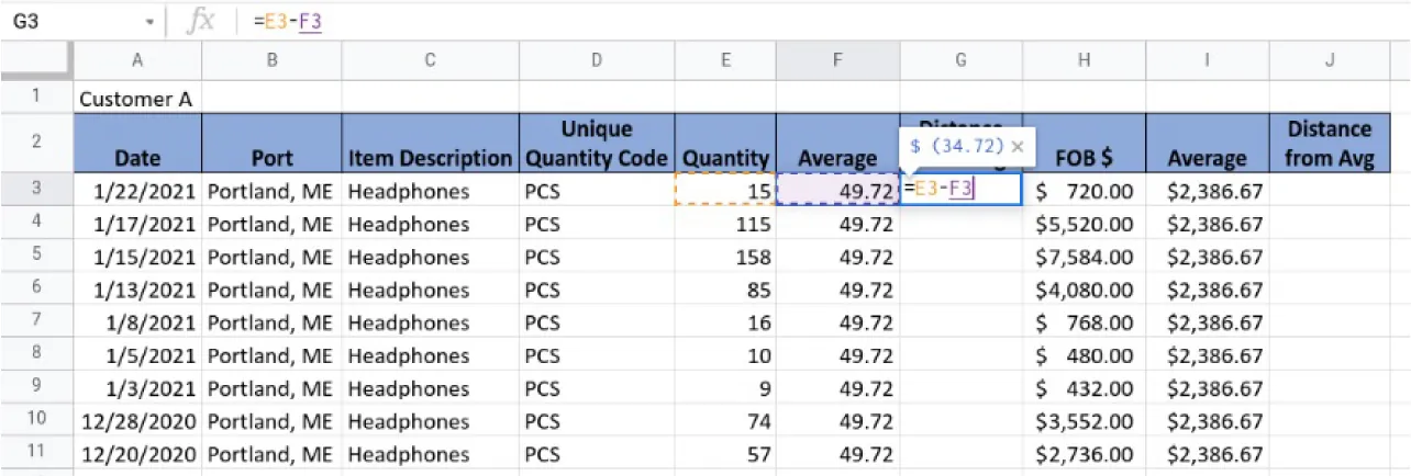 Cell G3 is selected and formula bar reads: =E3-F3, which also shows in cell G3. A pop up box shows above the “=” sign in cell G3 with $ (34.72) inside.