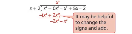 x cubed is written on top of the long division bracket above the x cubed term in the dividend. Below the first two terms of the dividend x to the fourth power plus 2 x cubed is subtracted to give negative 2 x cubed minus x squared. A note next to the division reads “It may be helpful to change the signs and add.”