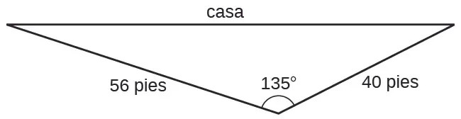 Un triángulo con ángulo de 135 grados. Los lados adyacentes a ese ángulo son de 56 pies y 40 pies. El otro lado es la casa, de longitud desconocida.