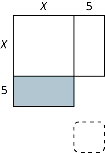 A square with a rectangle attached to its right and bottom sides. The sides of the square measure x. The length and width of the rectangle measure x and 5. The rectangle at the bottom is shaded. A square in dashed lines with rounded edges is present at the bottom-right corner.