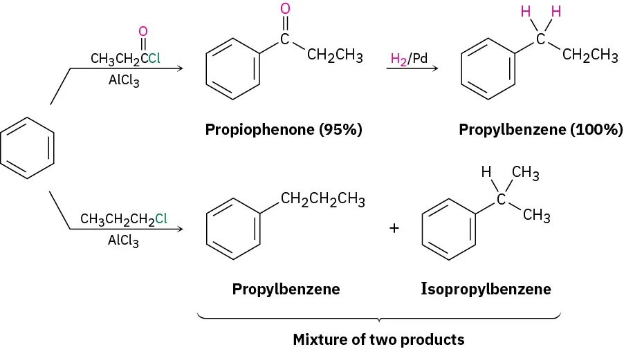 Benzene reacts with propanoyl chloride in the presence of aluminum trichloride to form one product. The same reaction but using 1-chloropropane generates a mixture of two products.