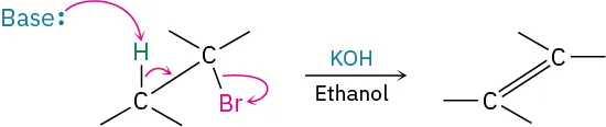 The E 2 reaction mechanism of bromoalkane with a base such as K O H forms an alkene in one step.