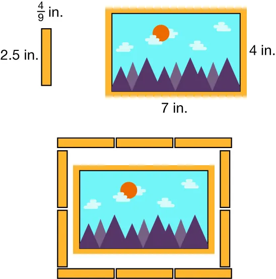 A rectangular landscape painting, 4 inches by 7 inches, with a sun and mountains, will be framed with strips each 2.5 inches long and 4/9 inch wide, forming a border around the painting.