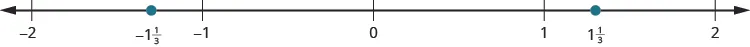 A number line is shown. The integers from negative 2 to 2 are labeled. Between negative 2 and negative 1, negative 1 and 1 third is labeled and marked with a red dot. Between 1 and 2, 1 and 1 third is labeled and marked with a red dot.