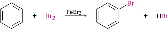 Benzene reacts with bromine in the presence of iron tribromide to yield bromobenzene and hydrogen bromide.