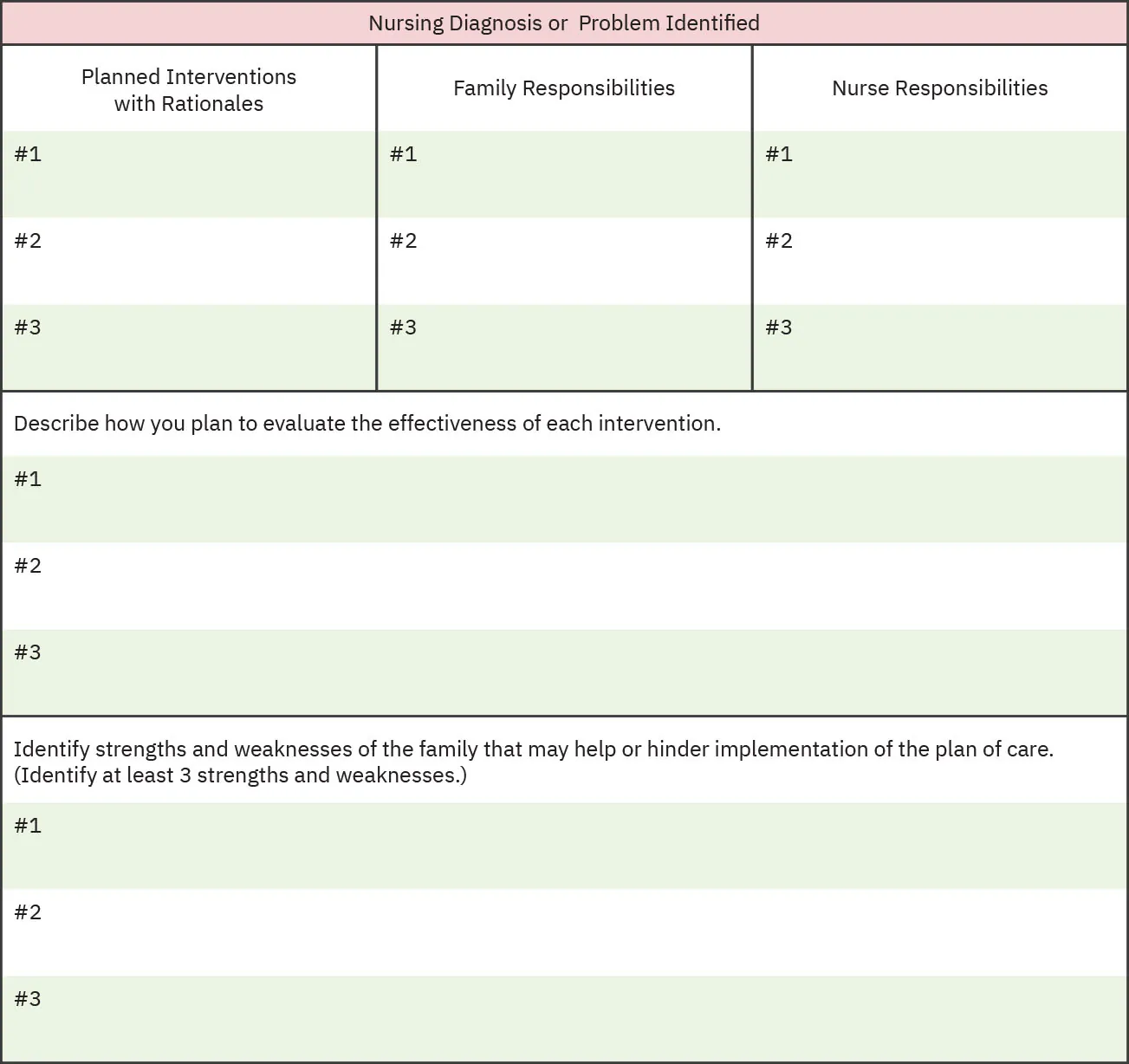 Document titled: Nursing Diagnosis or Problem Identified. Sections include: Planned Interventions with Rationales, Family Responsibilities, Nurse Responsibilities, Describe how you plant to evaluate the effectiveness of each intervention, and Identify strengths and weaknesses of the family that may help or hinder implementation of the plan of care (Identify at least 3 strengths and weaknesses).