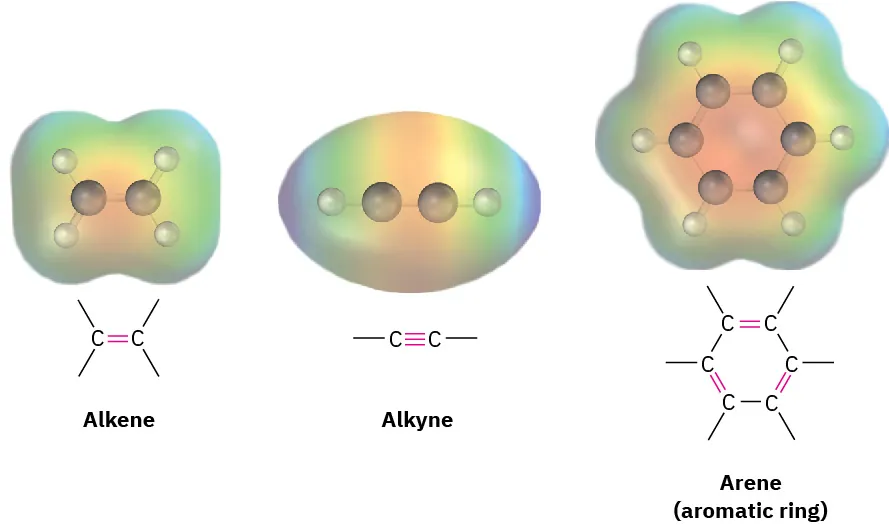 The ball and stick models and general structure of alkene, alkyne and arene, respectively.