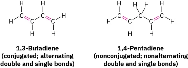 The structures of 1, 3-butadiene (conjugated, alternating double and single bonds) and 1,4-pentadiene (nonconjugated; nonalternating double and single bonds).