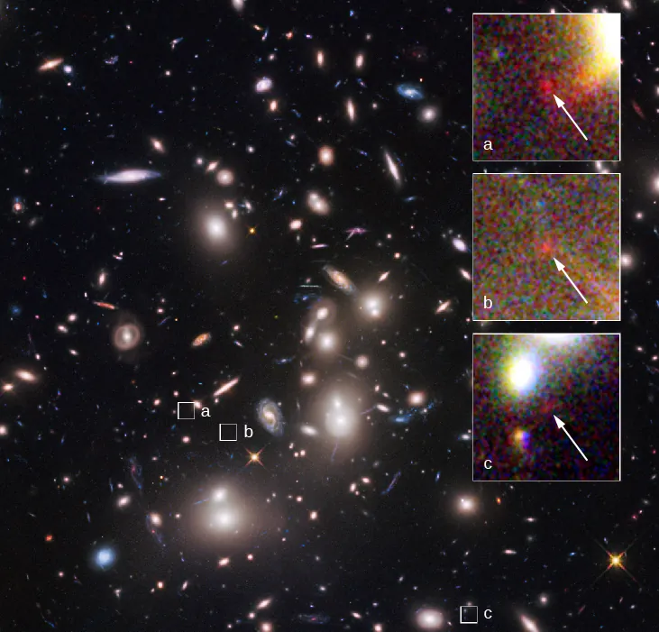 Gravitational Lens/Galaxy Cluster Abell 2744. In this visible light image of the rich galaxy cluster Abell 2744, small white boxes, labeled "a", "b" (left of center) and "c" (lower right) mark the positions of three images of the same distant galaxy. The insets at upper right show enlargements of the galaxy (arrowed) at those positions.