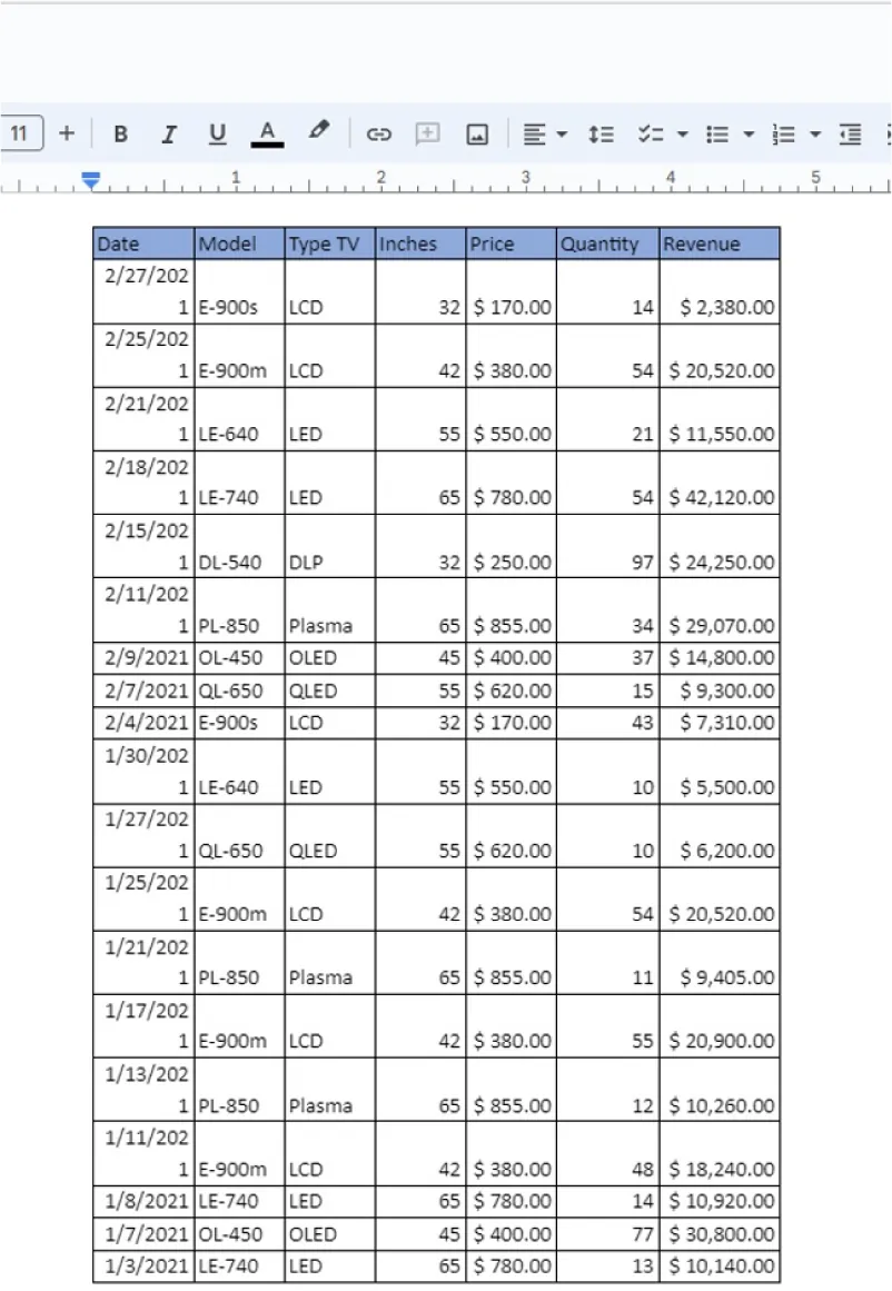 Column widths on a table have been adjusted to fit the information provided.
