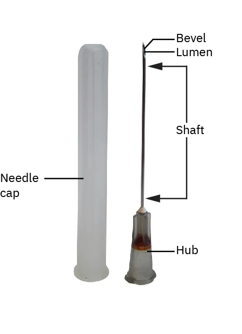 An illustration shows the parts of a needle labeled: Needle cap, bevel, lumen, shaft, hub.