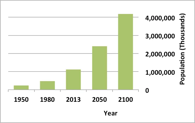 A graph projecting the growing population of Africa.