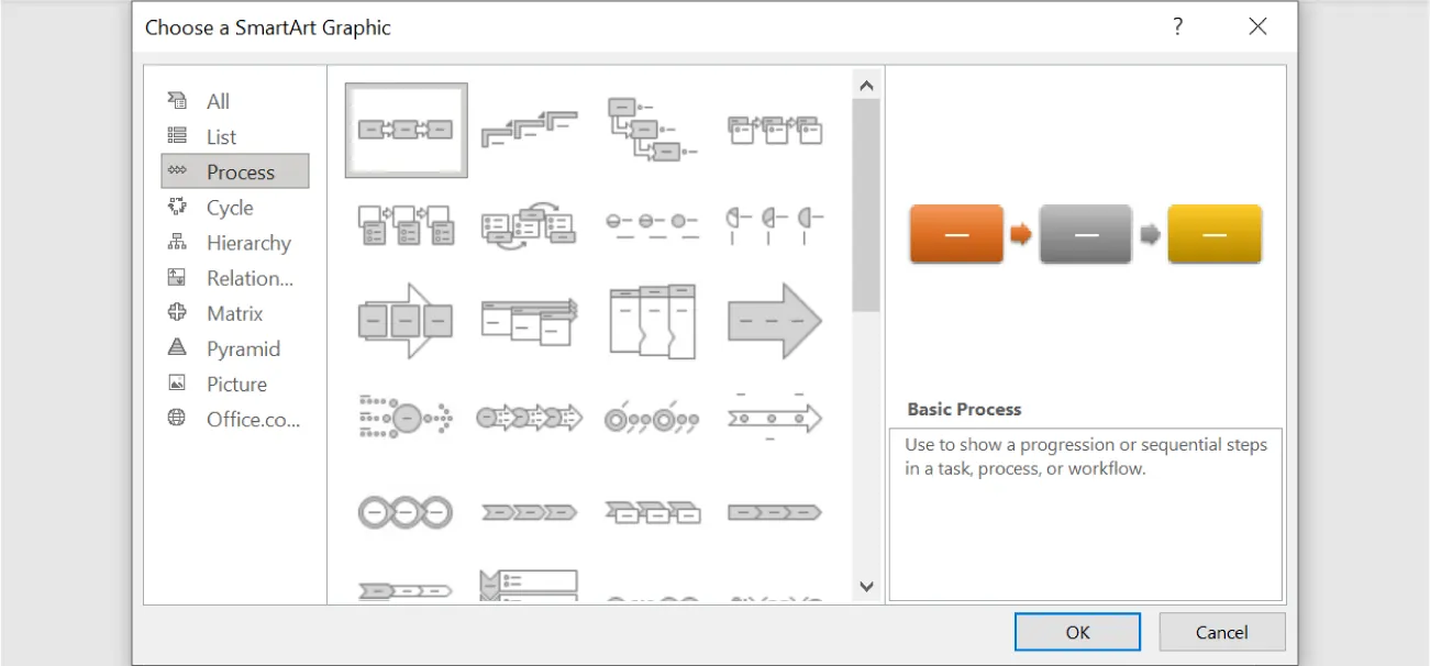 Choose a SmartArt Graphic window is open, Process is selected. Various options of process charts are available for selection in the middle. Basic Process chart is selected.