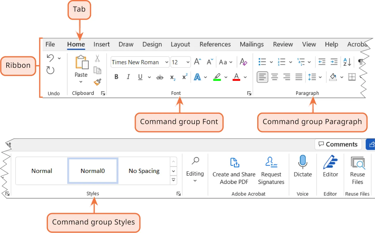 Home is labeled with Tab. All tabs and command groups together are labeled Ribbon. Font, Paragraph, and Styles sections are labeled with Command group labels.