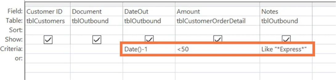 Screenshot of a table with Criteria row with Date()-1 (DateOut column), <50 (Amount column), Like “*Express*” (Notes column) populating the cells.