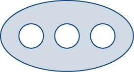 A nonsimply connected, oval-shaped region with three circular holes.