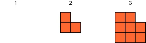 A pattern with squares. Step 1 has zero squares. Step 2 has a column of 2 squares and then a column with 1 square. Step 3 has 2 columns with three squares each and then a column of two squares.