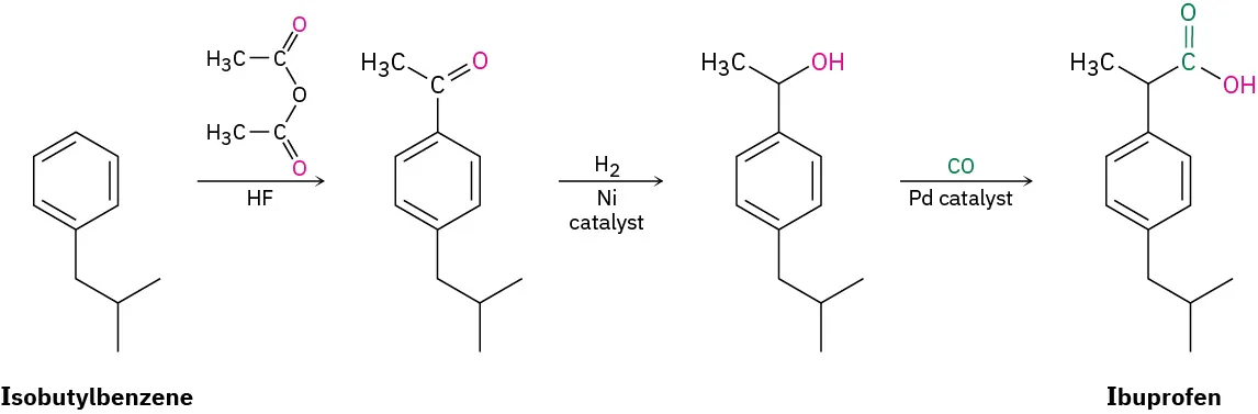 A reaction shows the production of ibuprofen from isobutylbenzene and acetic anhydride with H F through the formation of two intermediates.