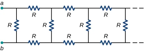 The circuit shows infinitely long circuit with vertical resistor R and its two ends connected to horizontal branches with resistors R connected to vertical resistor R connected to horizontal branches with resistors R and so on..