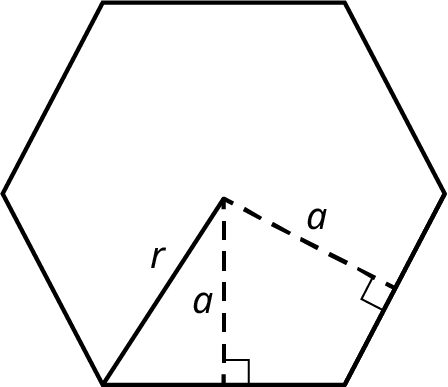 A hexagon with its radius marked r and apothem marked a.