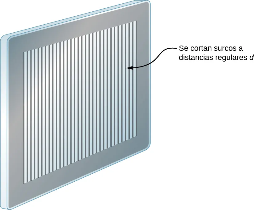 La figura muestra un bloque plano rectangular con ranuras delgadas y paralelas. Las ranuras se cortan a distancias regulares d.