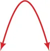A red, inverted U-shaped arrow signifies a path of ascent followed by descent, or a return.