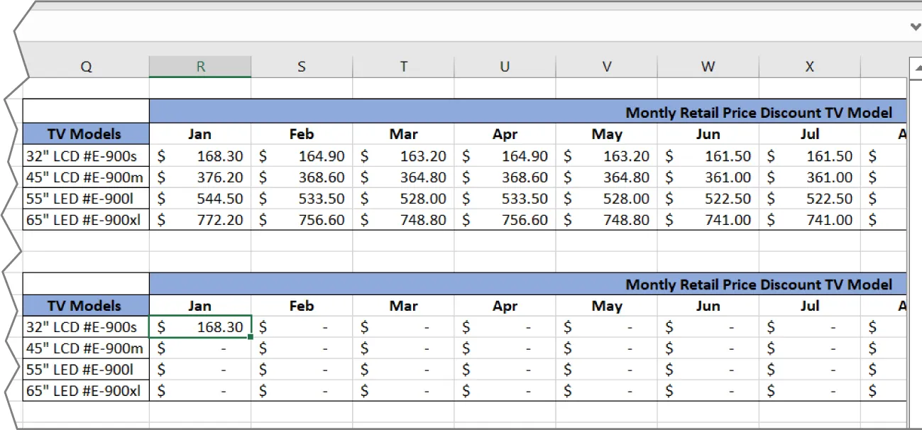 Two table visible. Upper table lists monetary values for discounts in Columns R to X. Lower table is blank except for cell R12 (selected) with $168.30 entered.