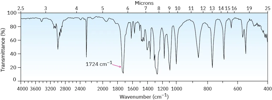 The I R spectrum of a compound of molecular formula C 9 H 9 N O 2 shows peaks ranging from 400 to 3000 wavenumbers, signals at 2700 to 2900 and a sharp signal at 2250 wavenumebrs are notable. A strong peak at 1724 wavenumbers is highlighted.