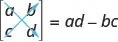 A 2 by 2 determinant is show, with its first row being a, b and second one being c, d. These values are written between two vertical lines instead of brackets as in the case of matrices. Two arrows are shown, one from a to d, the other from c to b. This determinant is equal to ad minus bc.