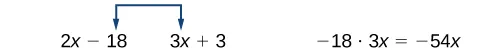 The image demonstrates the multiplication of the inner terms (-18 and 3x) from two binomials (2x - 18) and (3x + 3), resulting in -54x, as part of polynomial multiplication.