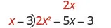 x fits into 2 x squared 2 x times. 2 x is written above the second term of 2 x squared minus 5 x minus 3 in the long division bracket.