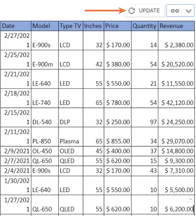 Table visible with Update button at the top indicated.