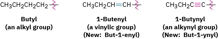 The figure shows three structural formulas. First is butyl, an alkyl group. The second is 1-butenyl or but-1-enyl, a vinylic group. The third is 1-butynyl or but-1-ynyl, an alkynyl group.