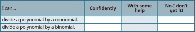This is a table that has three rows and four columns. In the first row, which is a header row, the cells read from left to right “I can…,” “Confidently,” “With some help,” and “No-I don’t get it!” The first column below “I can…” reads “divide a polynomial by a monomial,” and “divide a polynomial by a binomial.” The rest of the cells are blank.