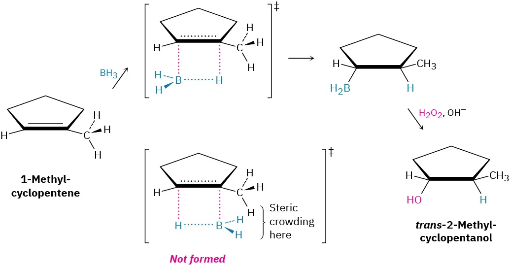 A reaction shows 1-methyl-cyclopentene reacting with borane to form an intermediate, which reacts with basic hydrogen peroxide to  form trans-2-methyl-cyclopentanol. Structure of not formed transition state is also depicted.