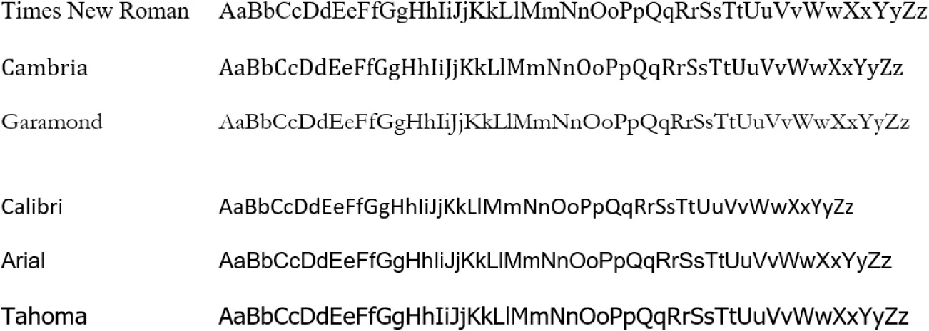 Six different fonts are shown (Times New Roman, Cambria, Garamond, Calibri, Arial, and Tahoma) and represented at the right with all 26 upper- and lower-case letters of the alphabet in those fonts.