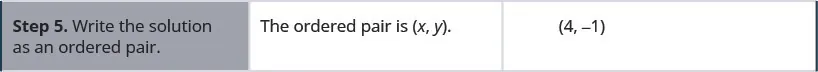Step 5 is to write the solution as an ordered pair. The ordered pair is 4, minus 1.