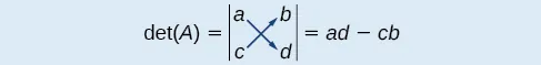 This image shows the formula for calculating the determinant of a 2x2 matrix. For a matrix with elements 'a', 'b', 'c', and 'd', the determinant is given by (a*d) - (c*b), with arrows illustrating the cross-multiplication of elements.