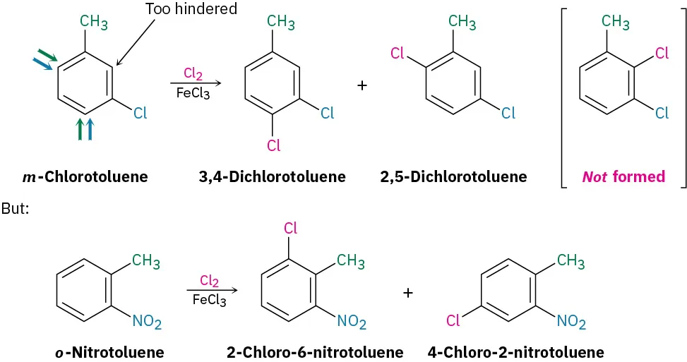 Meta-chlorotoluene reacts with chlorine and iron trichloride to yield 3,4-dichlorotoluene and 2,5-dichlorotoluene. C 2 of reactant is too hindered for reaction to occur. Ortho-nitrotoluene reacts with chlorine and iron trichloride forming 2-chloro-6-nitrotoluene and 4-chloro-2-nitrotoluene.