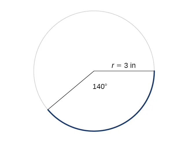 Gráfico de un círculo con radio de 3 pulgadas y un ángulo de 140 grados.