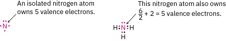 Lewis structure of nitrogen showing five valence electrons. Lewis structure of ammonia with text reading this nitrogen atom also owns 6 over 2 plus 2 equals 5 electrons.