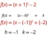 F of x equals the quantity x plush 1 squared minus 2 is given on the top line with f of x equals the quanitity x minus h squared minis k on the second line. The given equation was changed to f of x equals the quantity of x minus negative 1 squared plush negative 2 on the third line. The final line says h equals negative 1 and k equals negative 2.