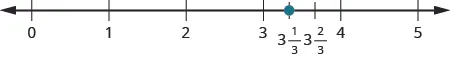 A number line is shown with whole number 0 through 5. Between 3 and 4, 3 and 1 third and 3 and 2 thirds are labeled. There is a red dot at 3 and 1 third.