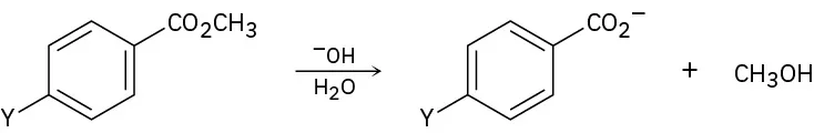 Reaction of a para-substituted methyl benzoate with aqueous base to give the corresponding carboxylate ion and methanol. The substitutent at the para position is represented by the letter Y.