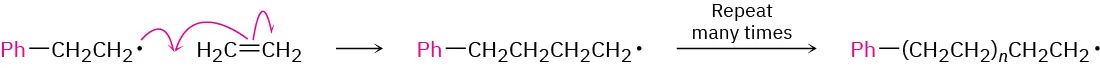 A reaction shows the ethylene polymerization of a  phenylethylene radical with ethylene to form a phenylbutyl radical that grows in length with multiple additions of ethylene.