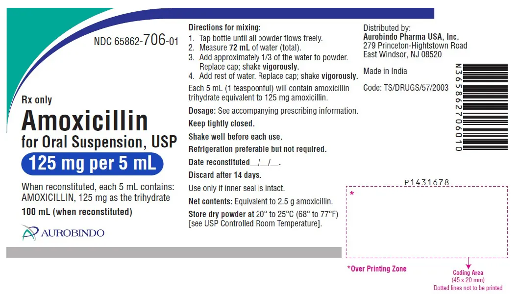 A drug label for amoxicillin indicates that it has 125 m g per 5 m l.