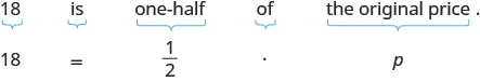 The top line reads: “18 is one-half of the original price.” Below 18 is a brace and the number 18. Below “is” is a brace and an equal sign. Below “one-half” is a brace and the fraction 1 over 2. Below “of” is a brace and a multiplication dot. Below “the original price” is a brace and an italicized p.