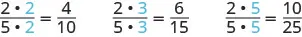 A row of fractions reads “2 times 2, divided by 5 times 2, equals four tenths”. Next to this is “2, times 3, divided by 5 times 3, equals six fifteenths”. Next to this is “2 times 5, divided by 5 times 5, equals ten twenty-fifths”.