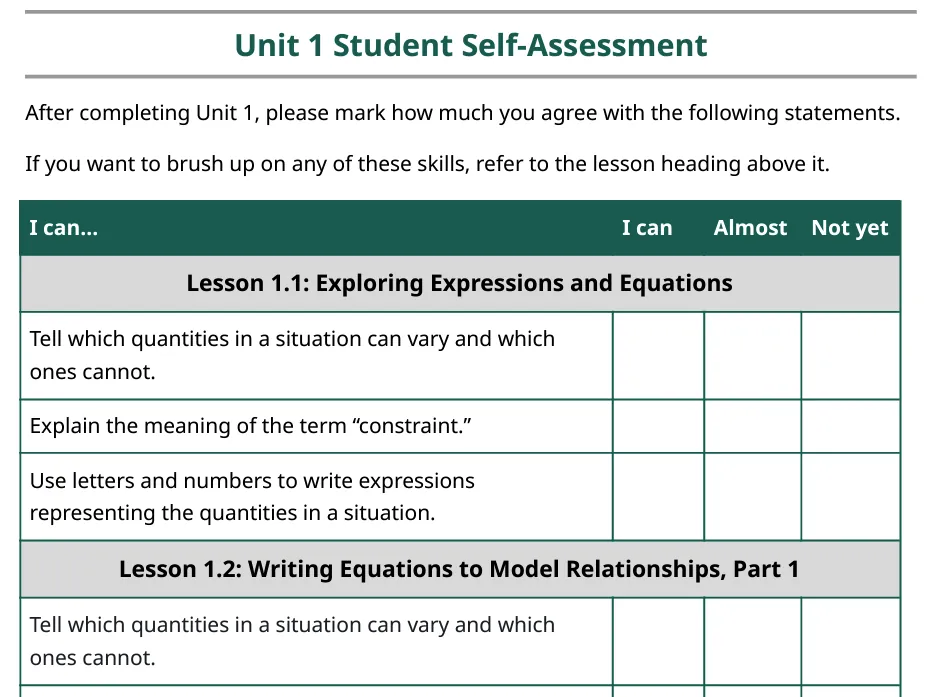 A screenshot from the curriculum showing a student self-assessment form.